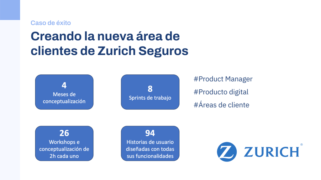 Cómo ayudé a Zurich Seguros a conceptualizar su nueva área de clientes 1 Caso de éxito - Zurich Seguros (I)