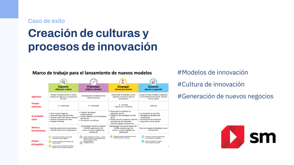 Modelo de innovación - Grupo SM (II)