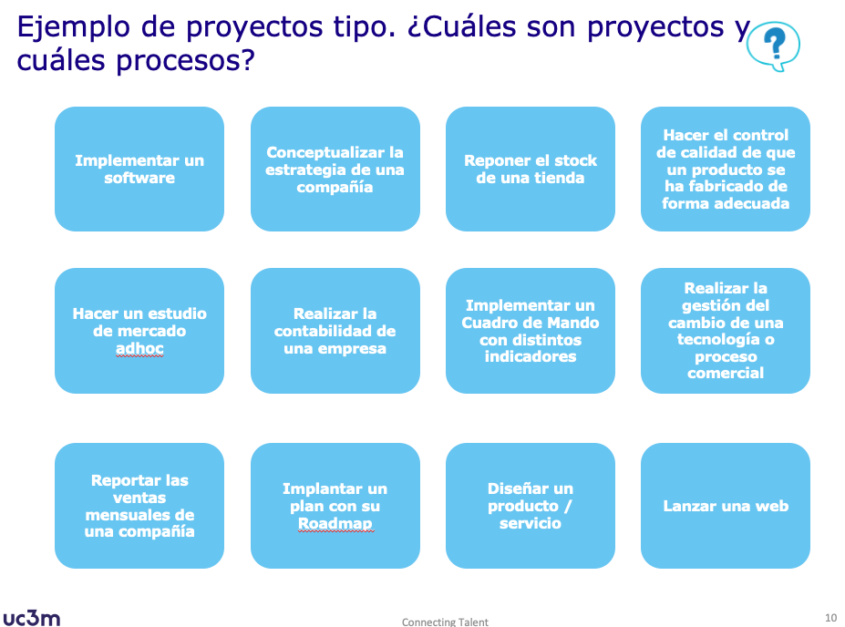 Cómo he formado a los alumnos de máster de la Universidad Carlos III en metodologías ágiles de gestión de proyectos y herramientas colaborativas de trabajo 3 Ejemplo de actividad practica donde los alumnos debian diferenciar entre proceso y proyecto