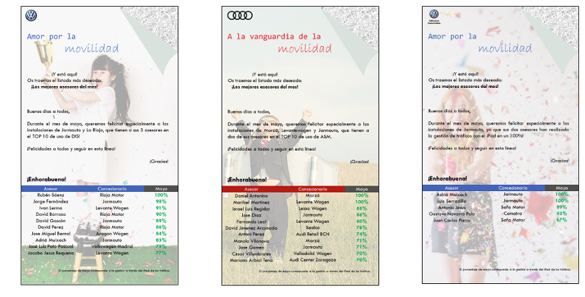 Cómo ayudé a Volkswagen, Audi, LCV y Skoda a implementar una nueva herramienta de venta y posventas (una tablet) y gestionar toda la gestión del cambio de sus asesores comerciales y de servicio 4 Gestión del cambio (V)