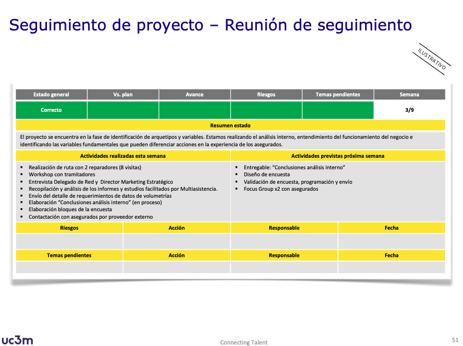 Cómo he formado a los alumnos de máster de la Universidad Carlos III en metodologías ágiles de gestión de proyectos y herramientas colaborativas de trabajo 4 Ejemplo de plantilla tipo dada a los alumnos en este caso plantilla para poder hacer seguimiento de proyectos