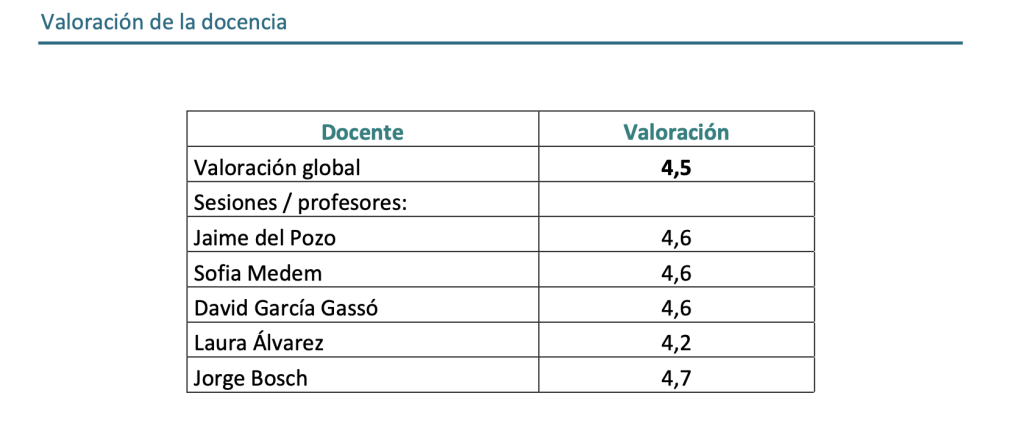 Cómo he formado a los alumnos de máster de la Universidad Carlos III en metodologías ágiles de gestión de proyectos y herramientas colaborativas de trabajo 6 Metodologías ágiles de gestión de proyectos
